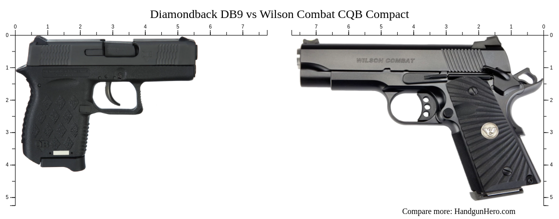 Diamondback DB9 vs Wilson Combat CQB Compact size comparison | Handgun Hero
