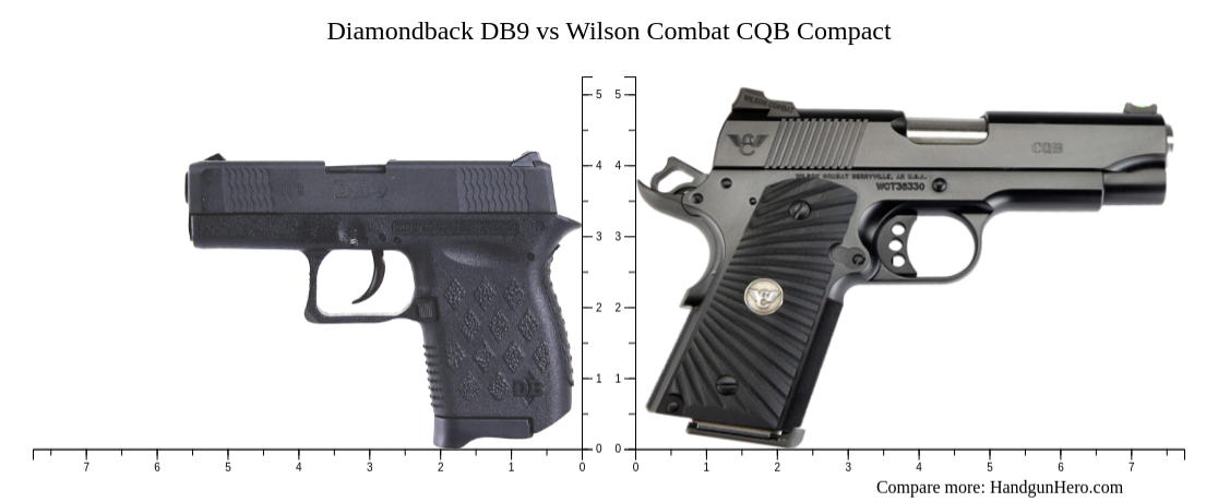 Diamondback DB9 vs Wilson Combat CQB Compact size comparison | Handgun Hero