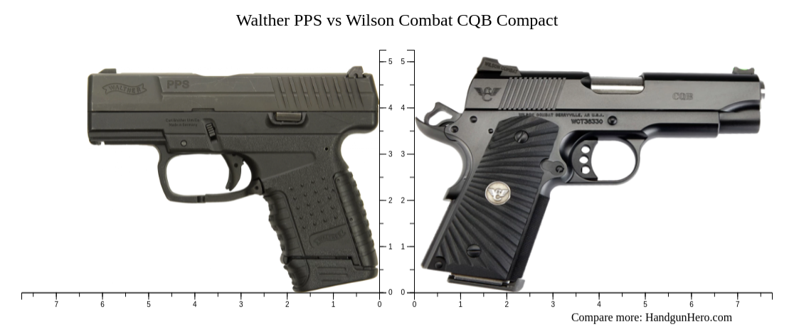 Compact Size Invention Walther PPS vs Wilson Combat CQB Compact size comparison | Handgun Hero
