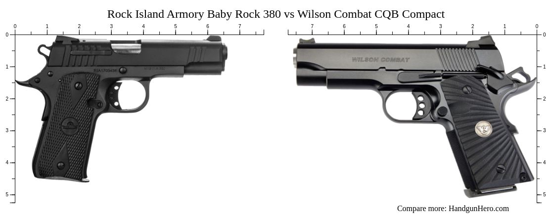 Rock Island Armory Baby Rock 380 vs Wilson Combat CQB Compact size ...