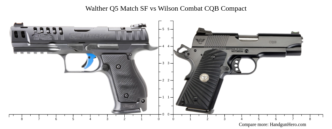 Walther Q5 Match SF vs Wilson Combat CQB Compact size comparison ...