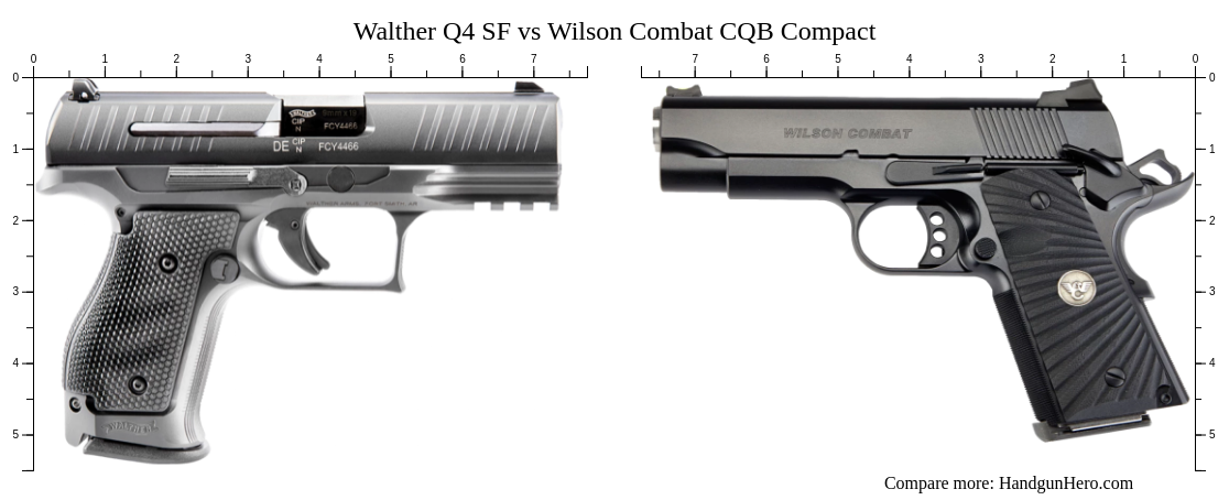 Walther Q4 SF vs Wilson Combat CQB Compact size comparison | Handgun Hero