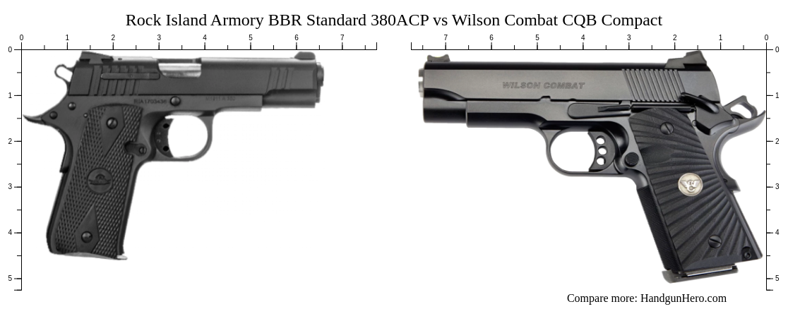 Rock Island Armory BBR Standard 380ACP vs Wilson Combat CQB Compact ...