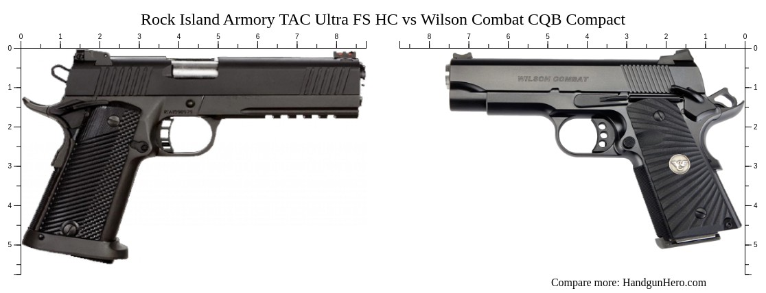 Rock Island Armory TAC Ultra FS HC vs Wilson Combat CQB Compact size ...