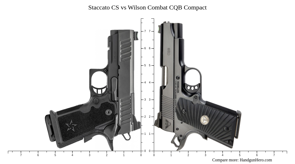 Staccato CS vs Wilson Combat CQB Compact size comparison | Handgun Hero