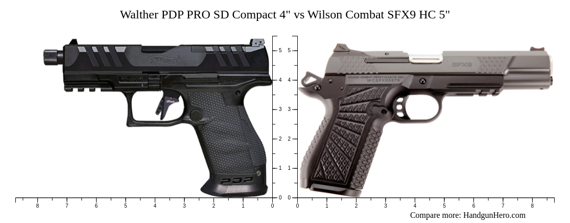 Walther Pdp Pro Sd Compact Vs Wilson Combat Sfx Hc Size