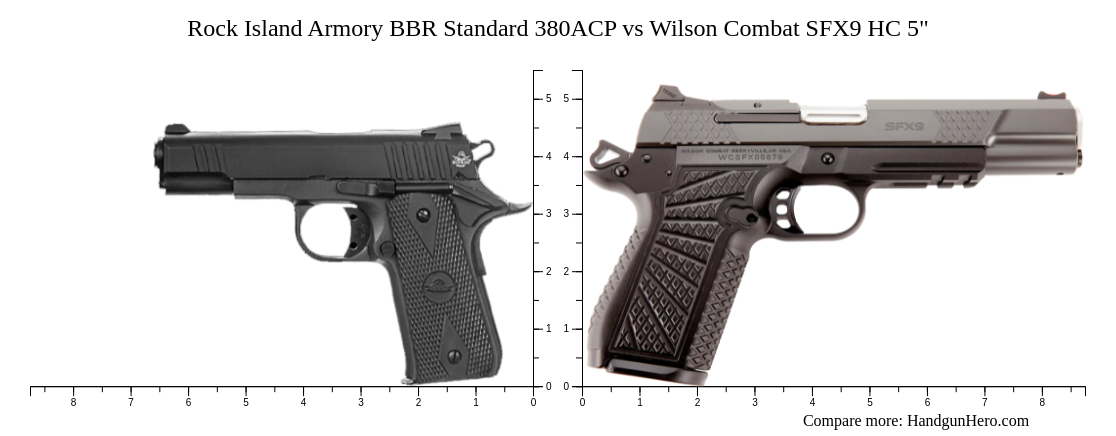 Rock Island Armory BBR Standard 380ACP vs Wilson Combat SFX9 HC 5