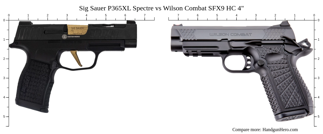 Sig Sauer P Xl Spectre Vs Wilson Combat Sfx Hc Size Comparison Handgun Hero