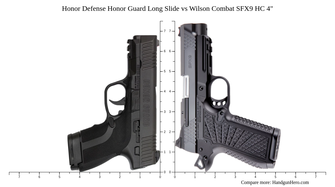 Honor Defense Honor Guard Long Slide vs Wilson Combat SFX9 HC 4" size ...