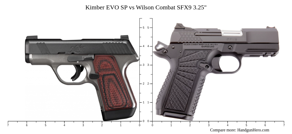 Kimber EVO SP vs Wilson Combat SFX9 HC 3.25