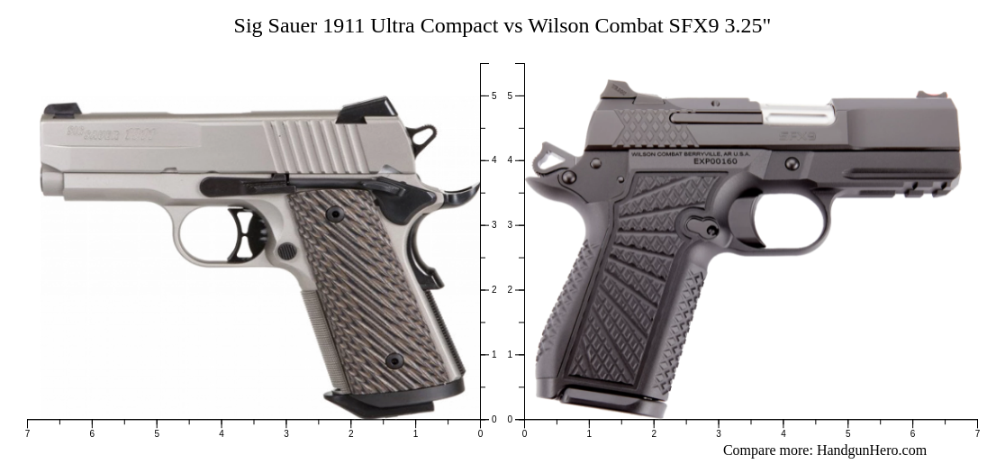 Sig Sauer 1911 Ultra Compact vs Wilson Combat SFX9 HC 3.25