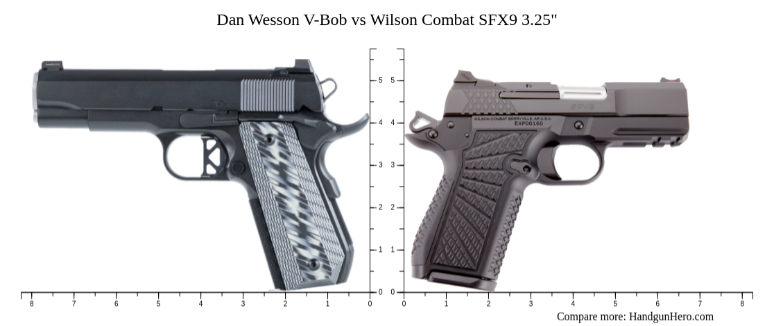 Dan Wesson V-Bob vs Wilson Combat SFX9 HC 3.25