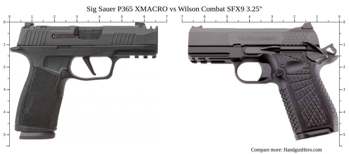 Sig Sauer P365 Xmacro Vs Wilson Combat Sfx9 Hc 325 Size Comparison
