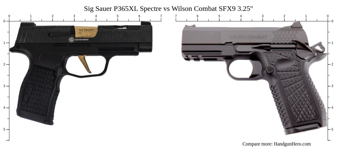 Sig Sauer P Xl Spectre Vs Wilson Combat Sfx Hc Size Comparison Handgun Hero