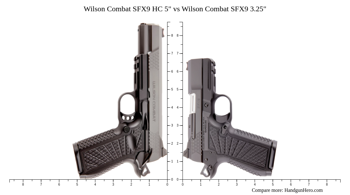 Wilson Combat SFX9 HC 5" vs Wilson Combat SFX9 HC 3.25" size comparison
