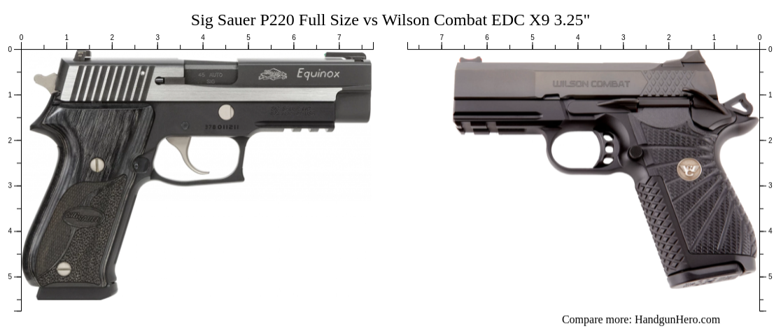 Sig Sauer P220 Full Size vs Wilson Combat EDC X9 3.25