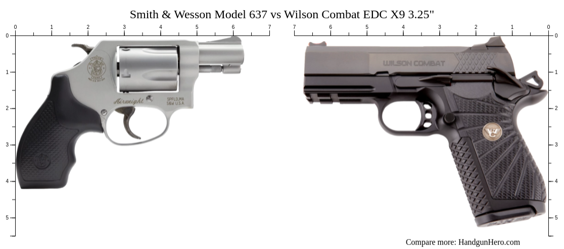 Smith Wesson Model Vs Wilson Combat Edc X Size Comparison