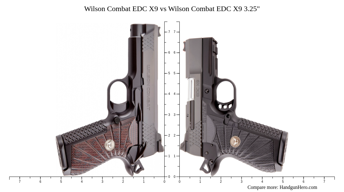 Wilson Combat Edc X Vs Wilson Combat Edc X Size Comparison Handgun Hero