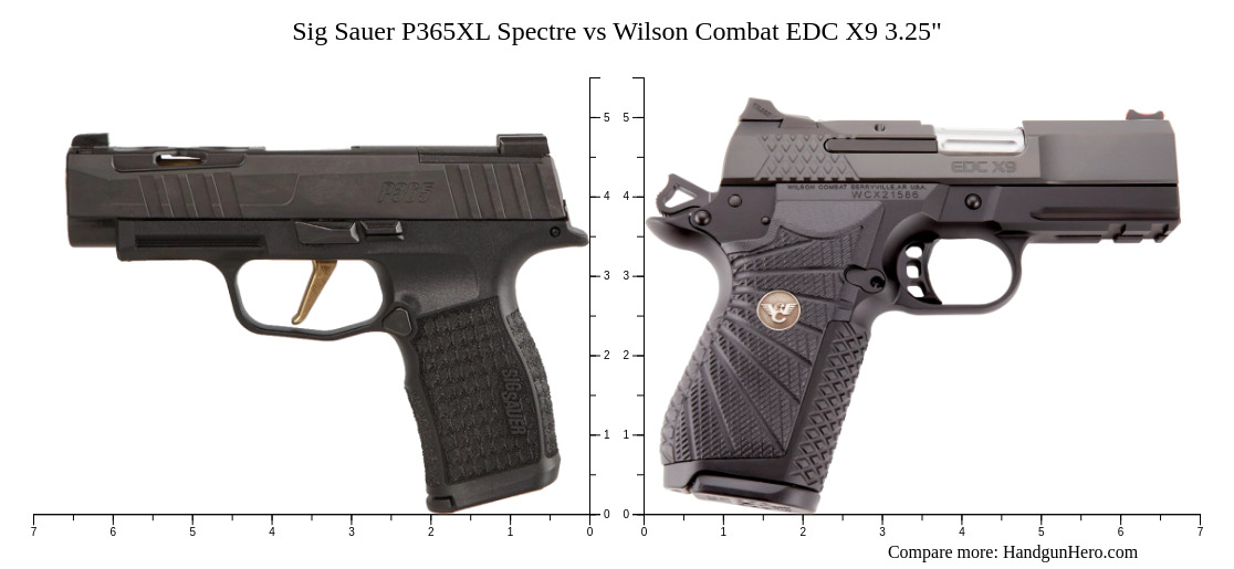 Sig Sauer P Xl Spectre Vs Wilson Combat Edc X Size Comparison Handgun Hero