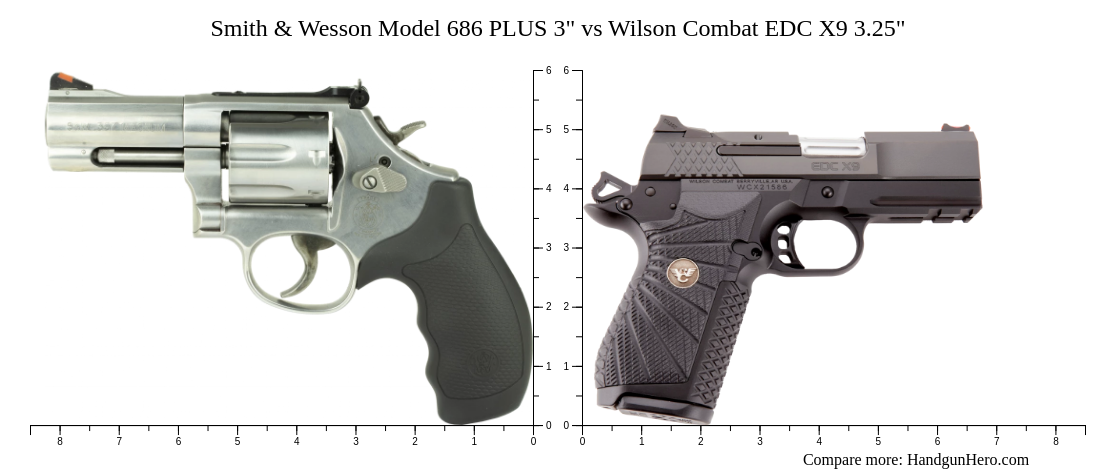Smith & Wesson Model 686 PLUS 3" vs Wilson Combat EDC X9 3.25" size ...