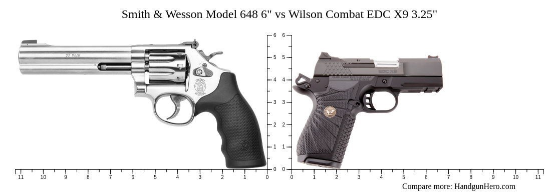 Smith Wesson Model Vs Wilson Combat Edc X Size Comparison Handgun Hero