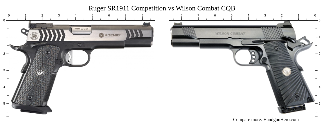 Ruger SR1911 Competition vs Wilson Combat CQB size comparison | Handgun ...