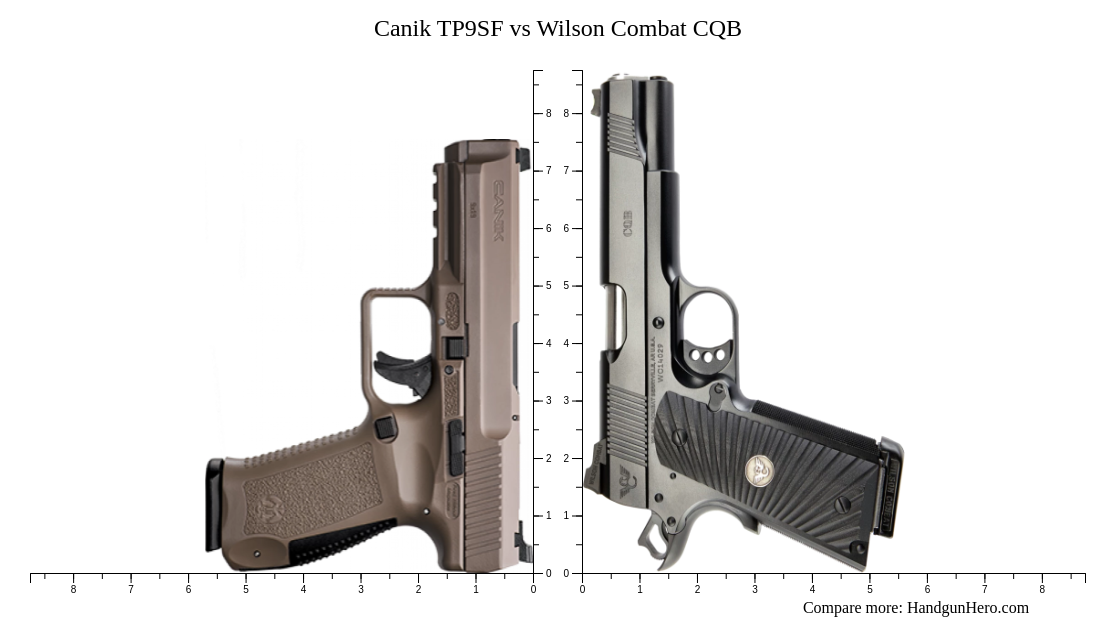 Canik TP9SF vs Wilson Combat CQB size comparison | Handgun Hero