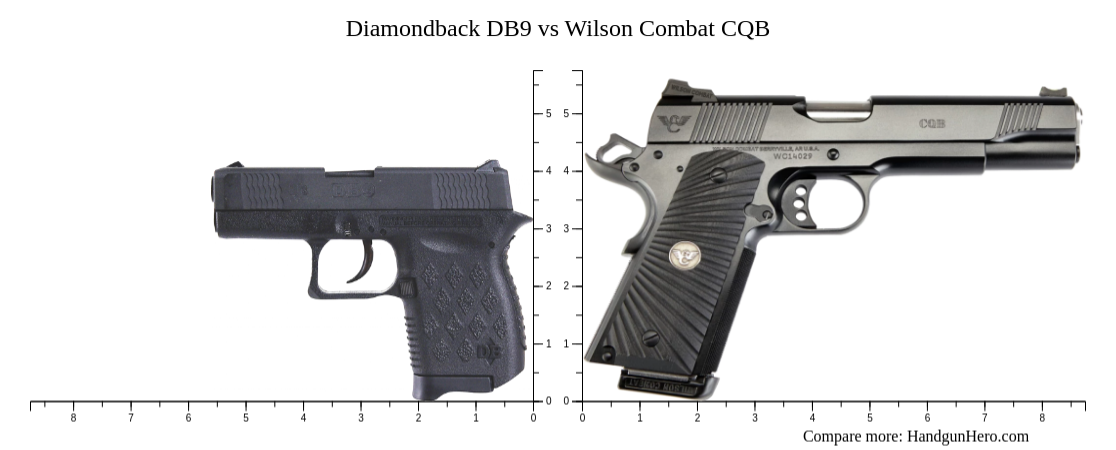 Diamondback DB9 vs Wilson Combat CQB size comparison | Handgun Hero