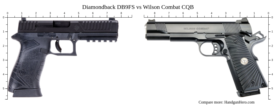 Diamondback DB9FS vs Wilson Combat CQB size comparison | Handgun Hero
