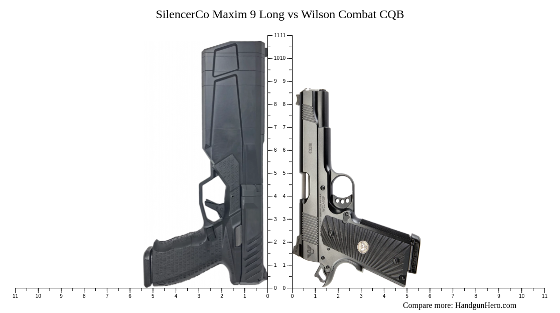 SilencerCo Maxim 9 Long vs Wilson Combat CQB size comparison | Handgun Hero