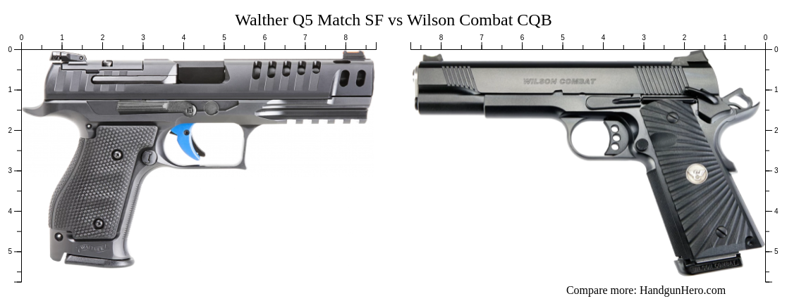 Walther Q5 Match SF vs Wilson Combat CQB size comparison | Handgun Hero
