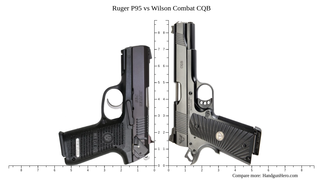 P95 Chart Ruger P95 vs Wilson Combat CQB size comparison | Handgun Hero