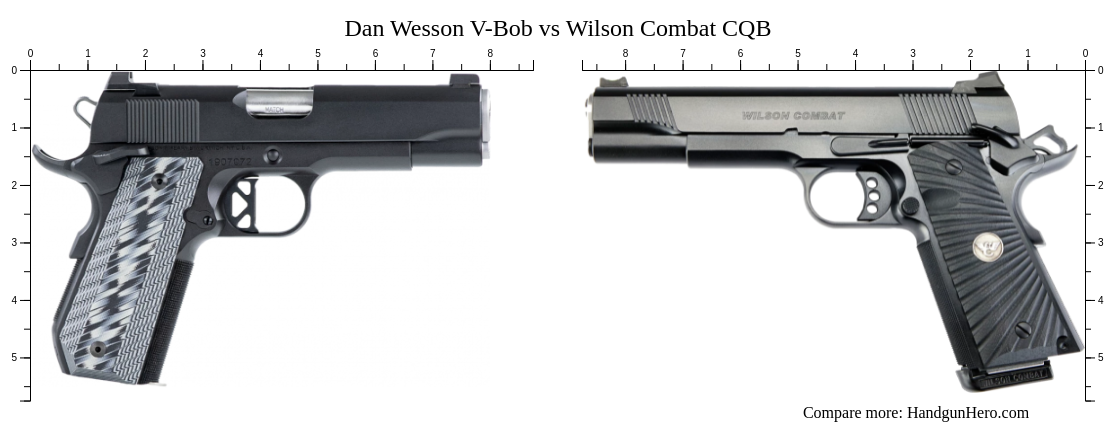 Dan Wesson V-Bob vs Wilson Combat CQB size comparison | Handgun Hero