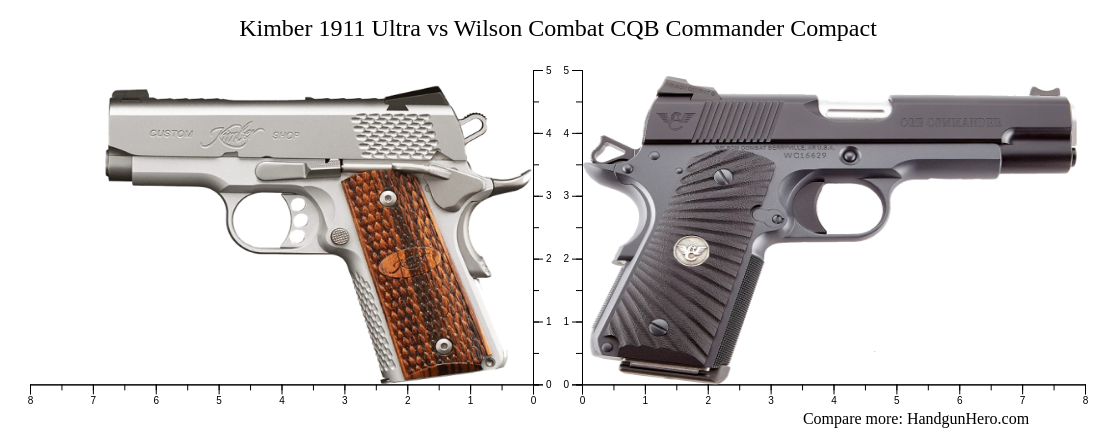 Kimber 1911 Ultra vs Wilson Combat CQB Commander Compact size ...