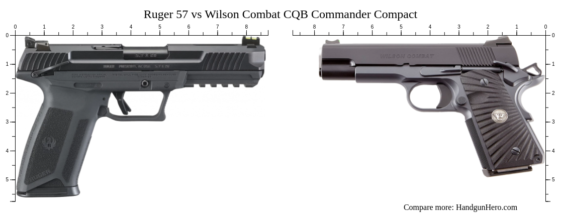 Ruger 57 vs Wilson Combat CQB Commander Compact size comparison ...