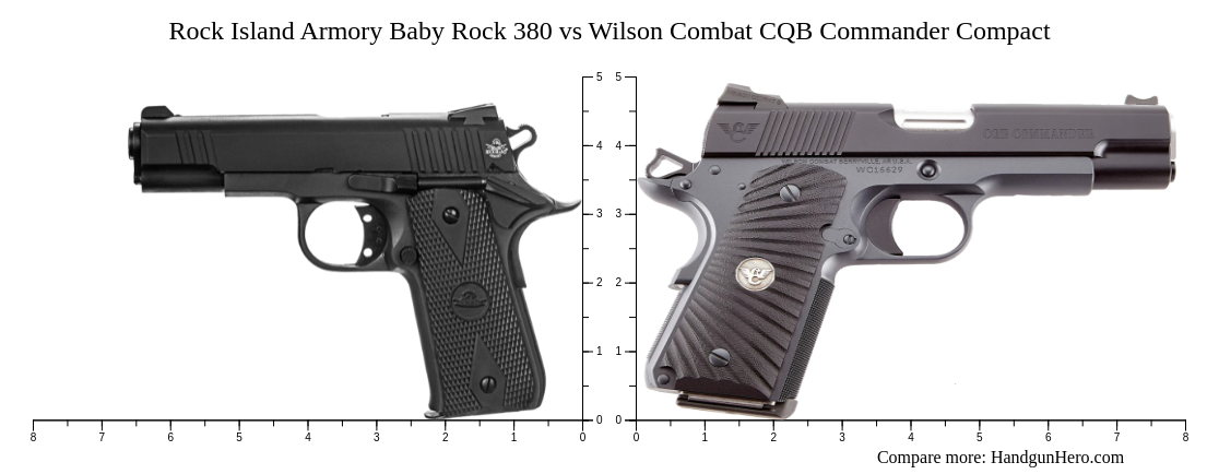 Rock Island Armory Baby Rock 380 Vs Wilson Combat Cqb Commander Compact 