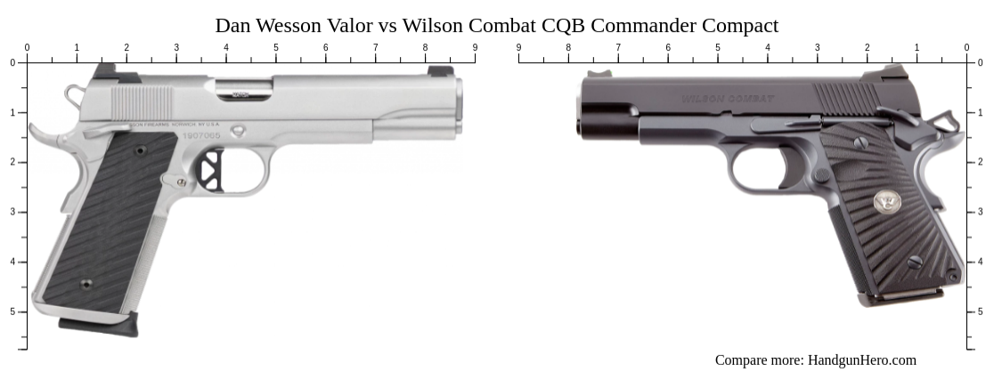 Dan Wesson Valor Vs Wilson Combat Cqb Commander Compact Size Comparison 