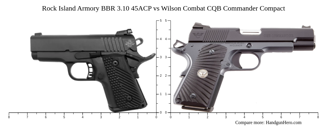 Rock Island Armory BBR 3.10 45ACP vs Wilson Combat CQB Commander ...