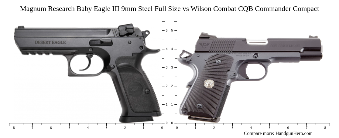 Magnum Research Baby Eagle III 9mm Steel Full Size vs Wilson Combat CQB ...