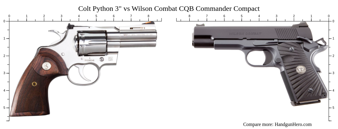 Colt Python 3" vs Wilson Combat CQB Commander Compact size comparison ...