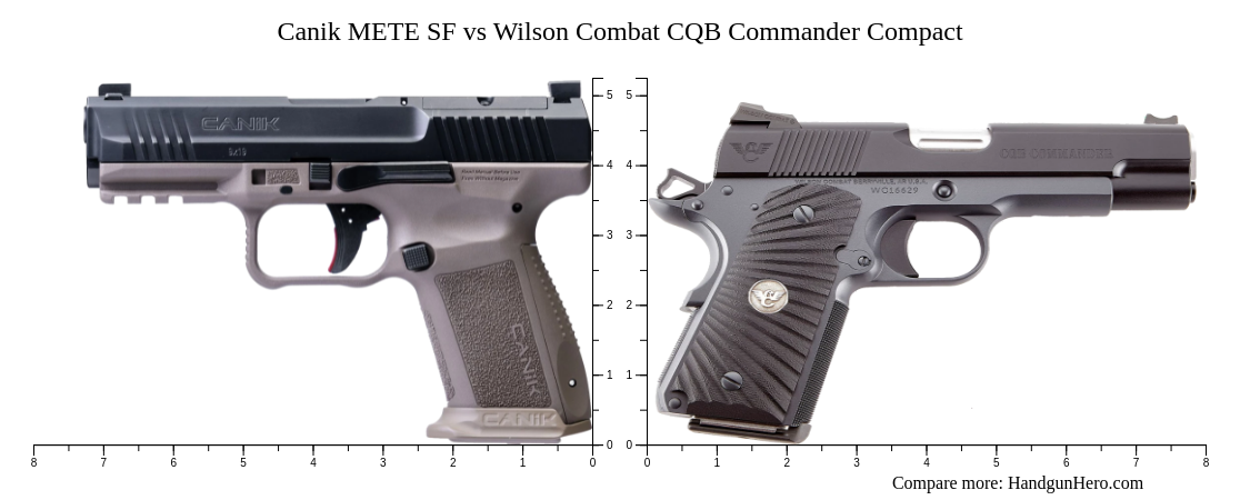 Canik METE SF vs Wilson Combat CQB Commander Compact size comparison ...