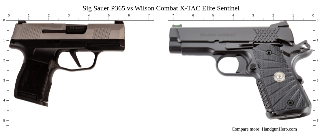 Sentinel Size Chart Sig Sauer P365 vs Wilson Combat X-TAC Elite Sentinel size comparison ...