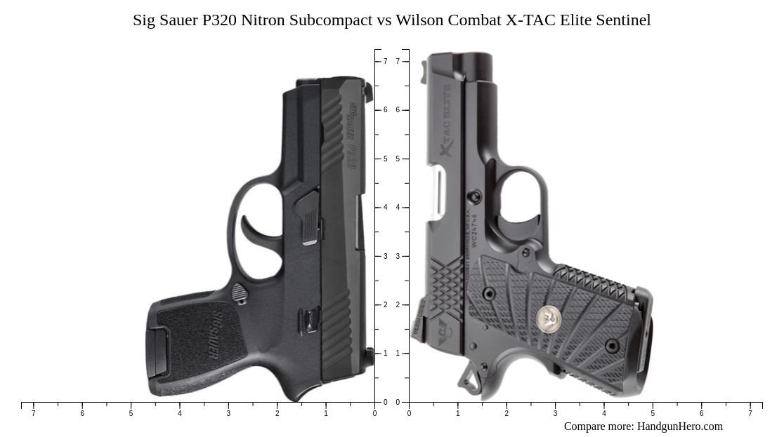 Sig Sauer P320 Nitron Subcompact Vs Wilson Combat X TAC Elite Sentinel Size Comparison Handgun