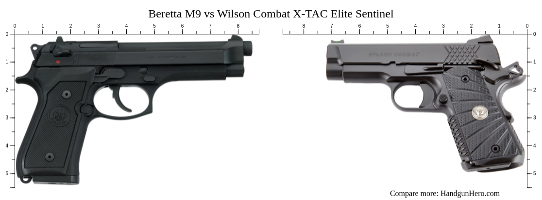 Beretta M9 vs Wilson Combat X-TAC Elite Sentinel size comparison ...