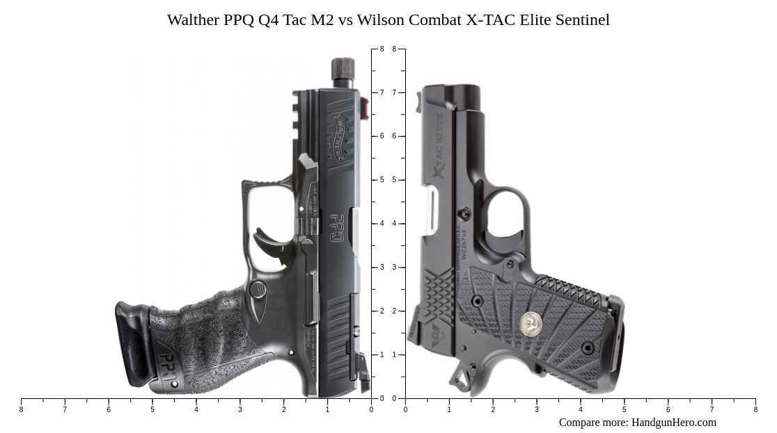 Sentinel Size Chart Walther PPQ Q4 Tac M2 vs Wilson Combat X-TAC Elite Sentinel size ...