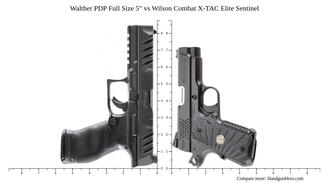 Sentinel Size Chart Walther PDP Full Size 5