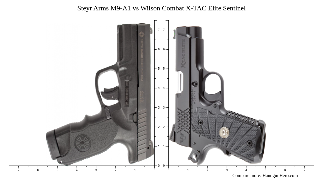 Sentinel Size Chart Steyr Arms M9-A1 vs Wilson Combat X-TAC Elite Sentinel size comparison ...