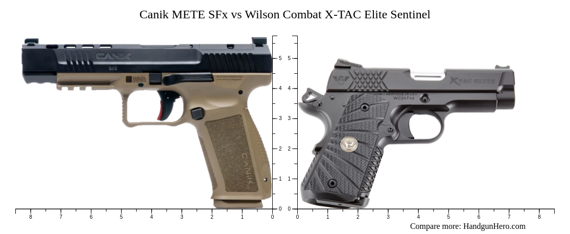 Sentinel Size Chart Canik METE SFx vs Wilson Combat X-TAC Elite Sentinel size comparison ...