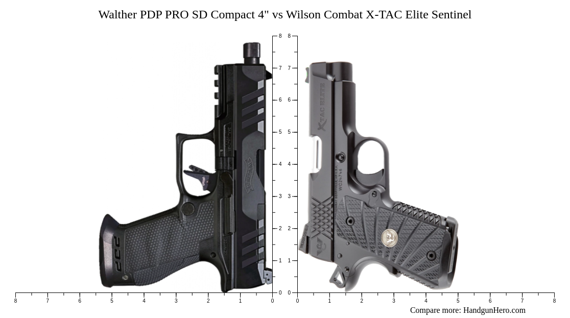 Walther Pdp Pro Sd Compact Vs Wilson Combat X Tac Elite Sentinel