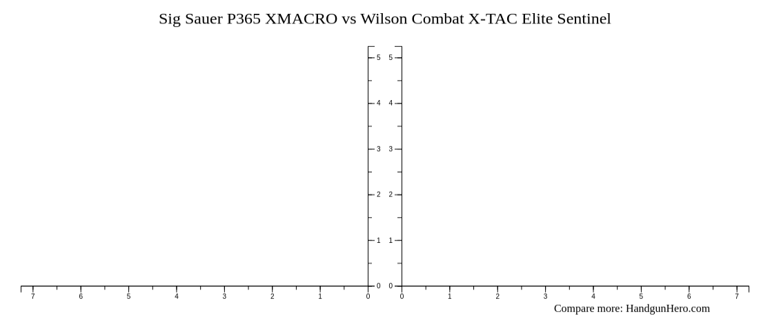 Sentinel Size Chart Sig Sauer P365 XMACRO vs Wilson Combat X-TAC Elite Sentinel size ...